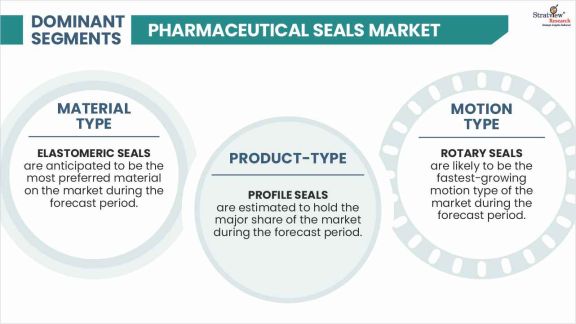 Pharmaceutical-Seals-Market-Segment-Analysis-By-Material-Type